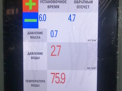 Обзор щита управления